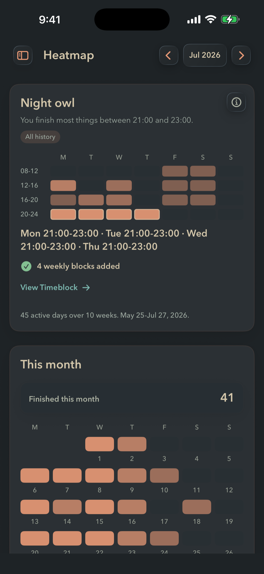 The FinishTrax Heatmap rhythm card after accepting the offer. Under the Night owl heading and the recurring windows for Mon, Tue, Wed and Thu at 21:00 to 23:00, a green tick confirms 4 weekly blocks added, with a View Timeblock link beside it.