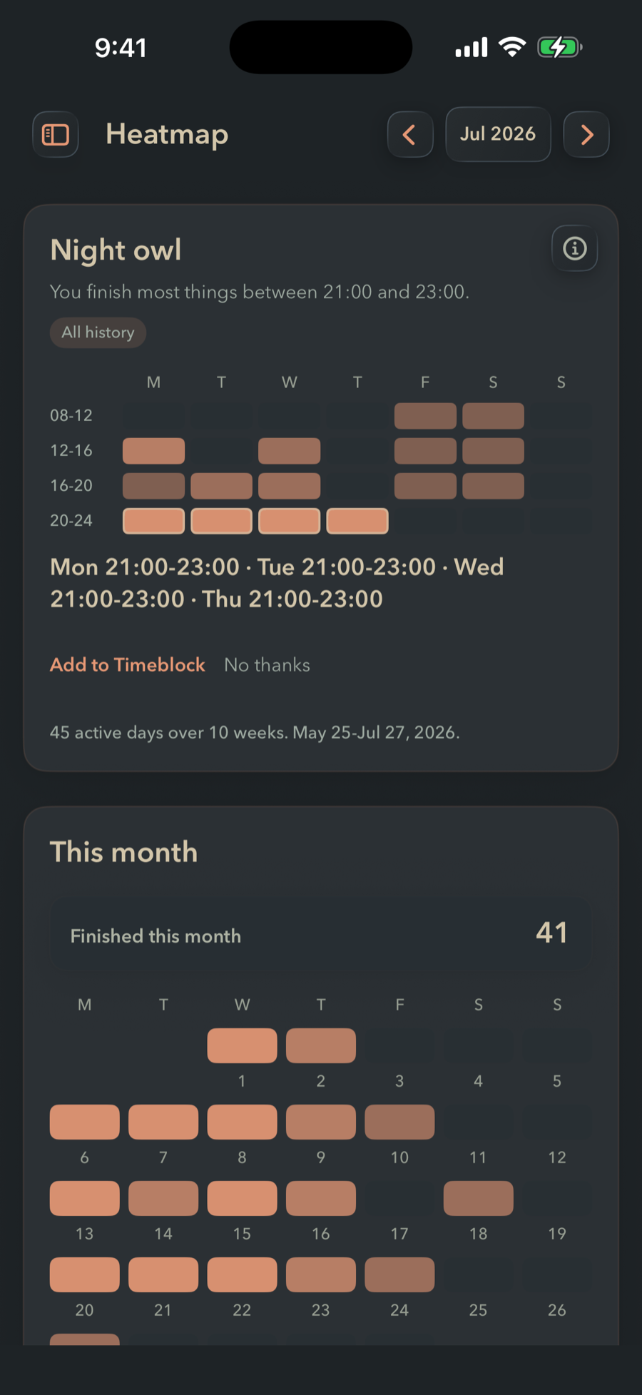 FinishTrax Heatmap. A card headed Night owl reads: You finish most things between 21:00 and 23:00, above a grid of hourly bands by weekday and a line listing Mon, Tue, Wed and Thu at 21:00 to 23:00. A footnote reads 45 active days over 10 weeks. Below, This month shows 41 finished on a calendar of warm orange squares.